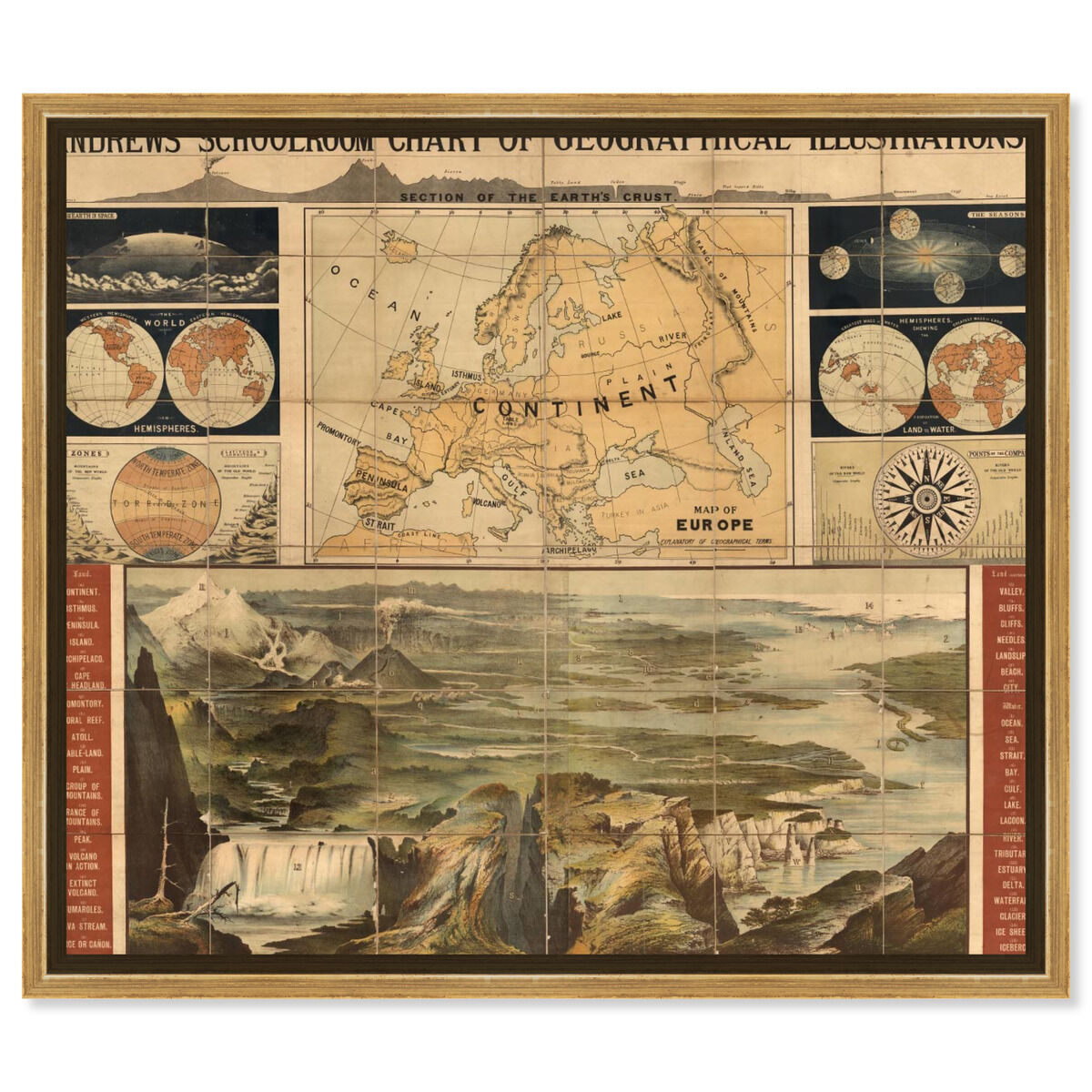 Geographical Illustrations 1915