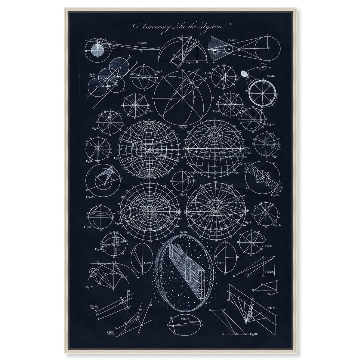 Astronomy System