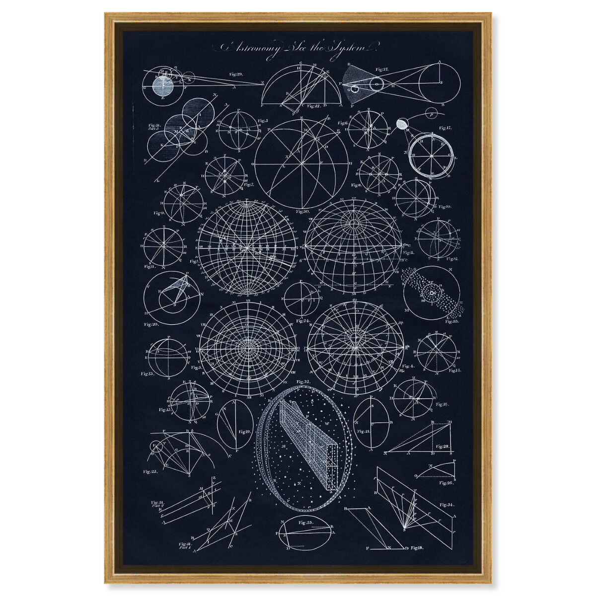 Astronomy System
