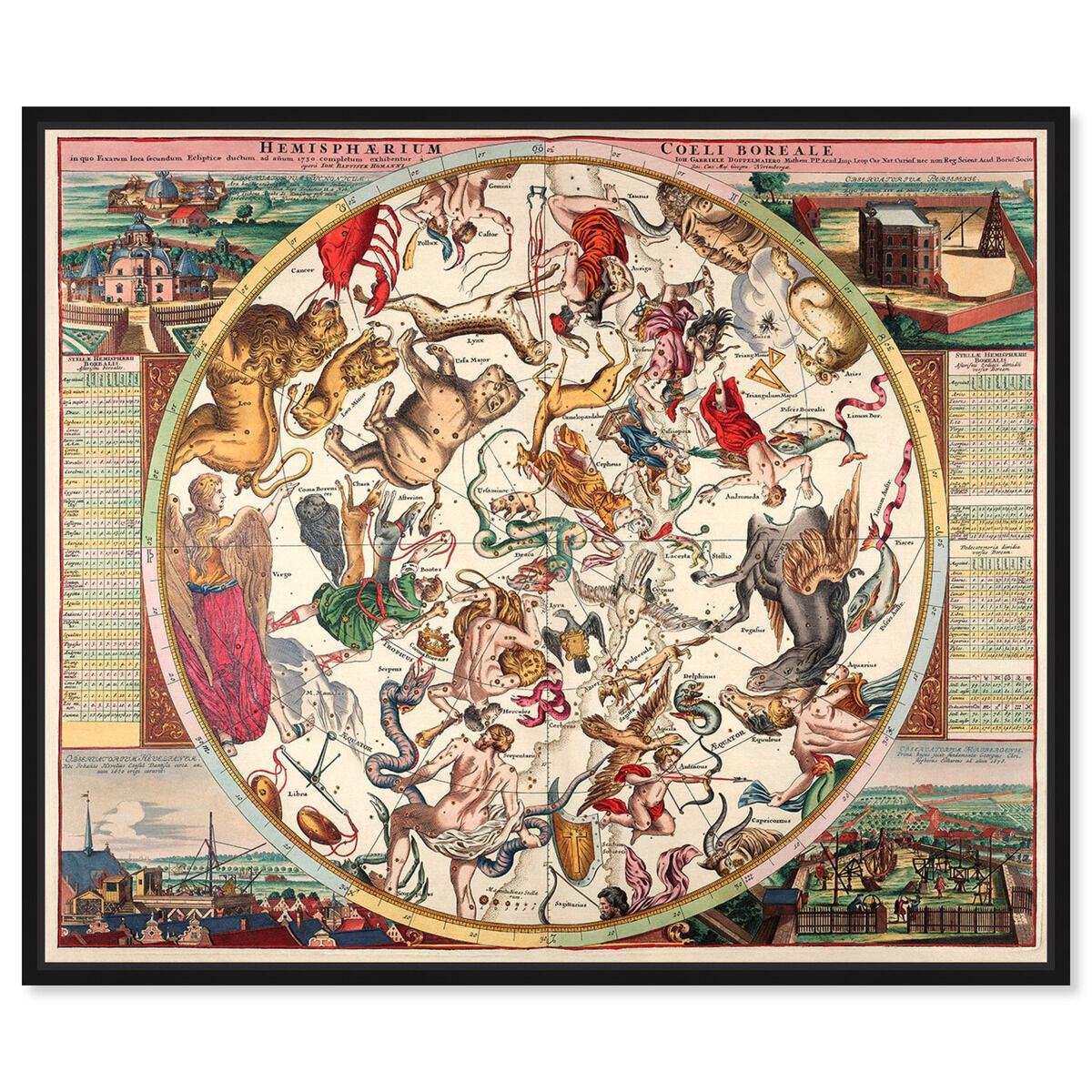 Horoscope Boreali