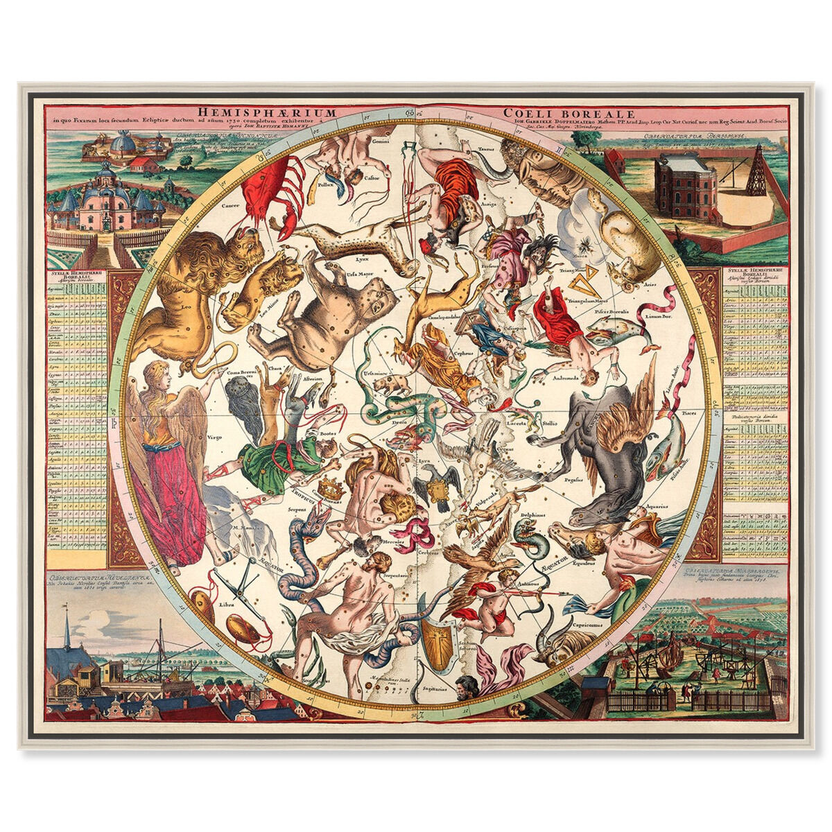 Horoscope Boreali