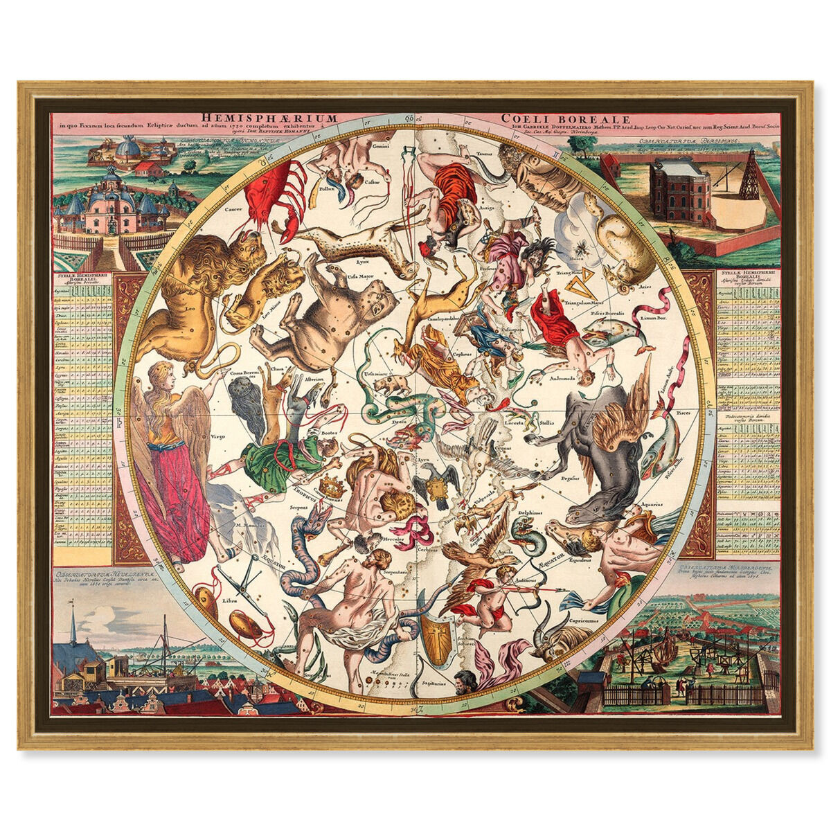 Horoscope Boreali