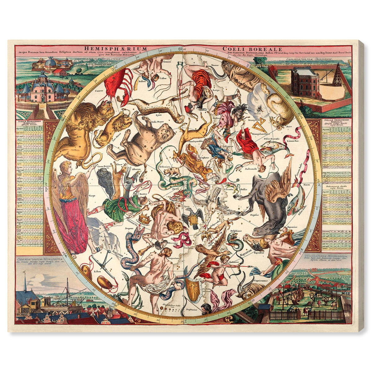 Horoscope Boreali