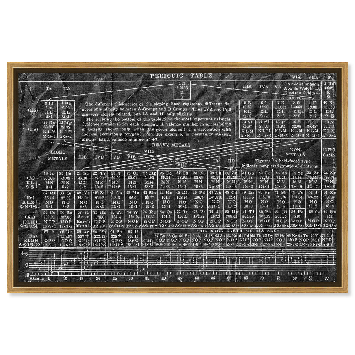54x36/Framed Canvas/PSGLD