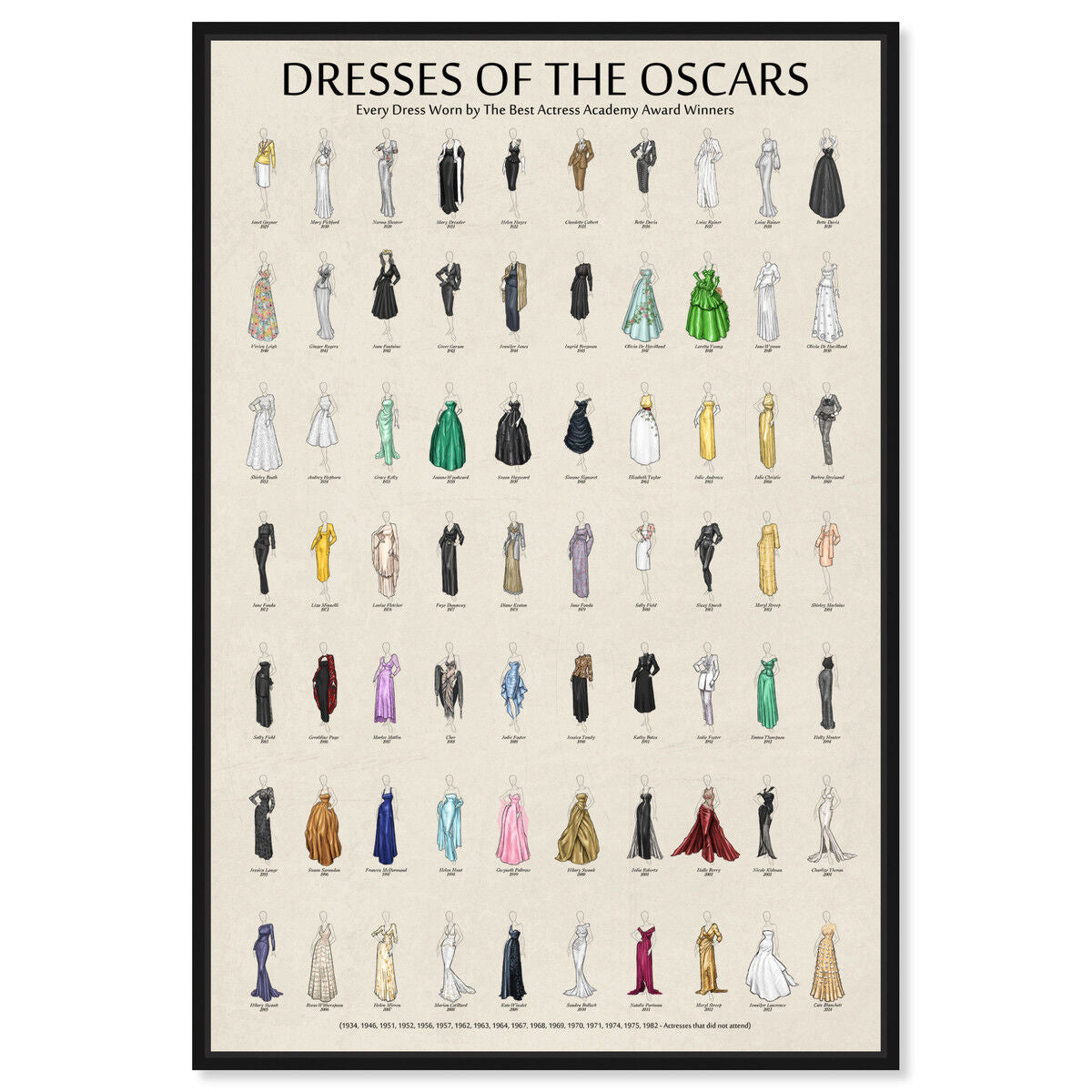 Oscar Dress Chart